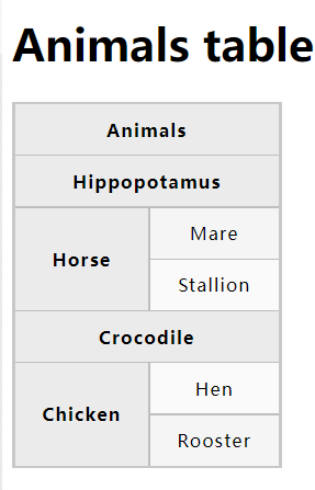 Animals table