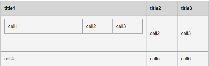 nested table